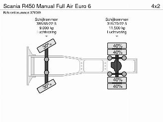 Scania R R450 Manual Full Air Euro 6 picture 25